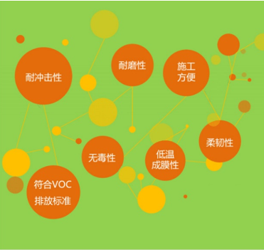 水性聚氨酯分散体的特性和用途 